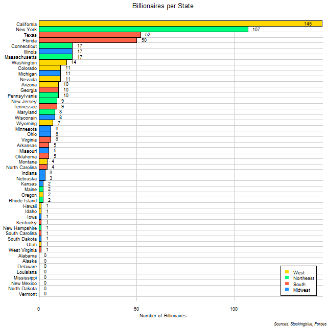 Number of Billionaires in Each US State Number of Billionaires in Each US State