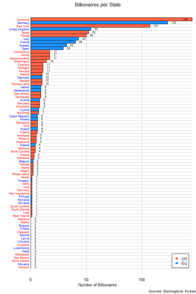 Number of Billionaires in Each EU and US State