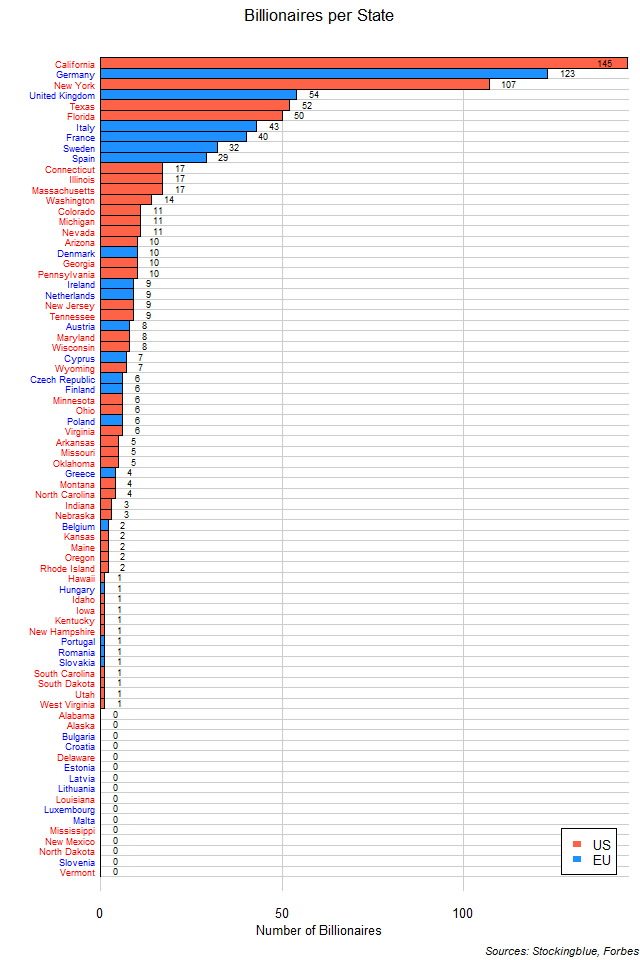 Number of Billionaires in Each EU and US State Number of Billionaires in Each EU and US State
