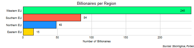 Number of Billionaires in Each EU Region Number of Billionaires in Each EU Region