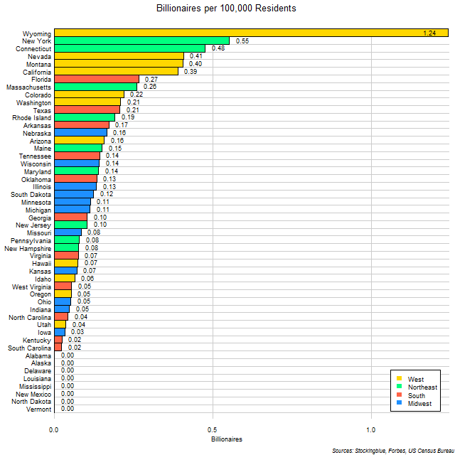 Per Capita Number of Billionaires in Each US State Per Capita Number of Billionaires in Each US State