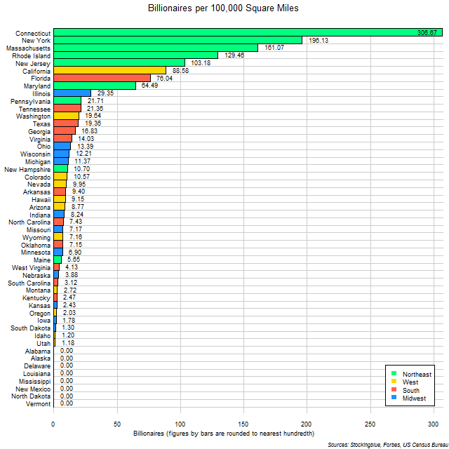 Billionaires per 100,000 Square Miles in Each US State