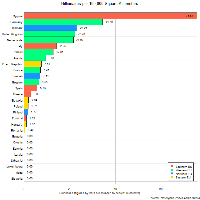 Billionaires per 100,000 Square Kilometers in Each EU State Billionaires per 100,000 Square Kilometers in Each EU State