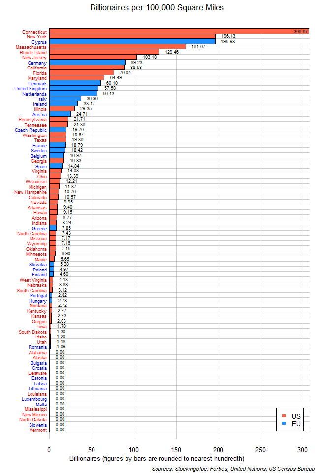 Billionaires per 100,000 Square Miles in Each EU State Billionaires per 100,000 Square Miles in Each EU State