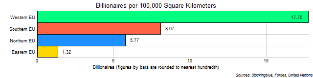 Billionaires per 100,000 Square Kilometers in Each EU Region Billionaires per 100,000 Square Kilometers in Each EU Region
