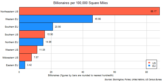 Billionaires per 100,000 Square Miles in Each EU and US Region Billionaires per 100,000 Square Miles in Each EU and US Region