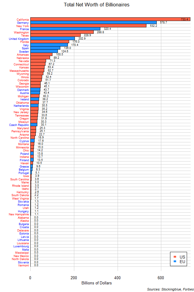 Total Net Worth of Billionaires of Each EU and US State