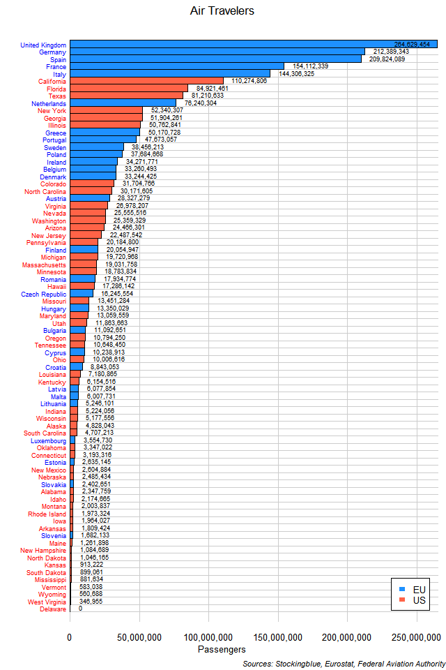 Air Travel in EU and US States Air Travel in EU and US States