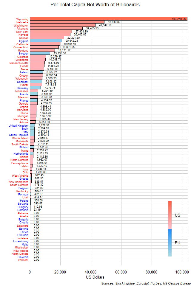Per Capita Net Worth of Billionaires of Each EU and US State Per Capita Net Worth of Billionaires of Each EU and US State