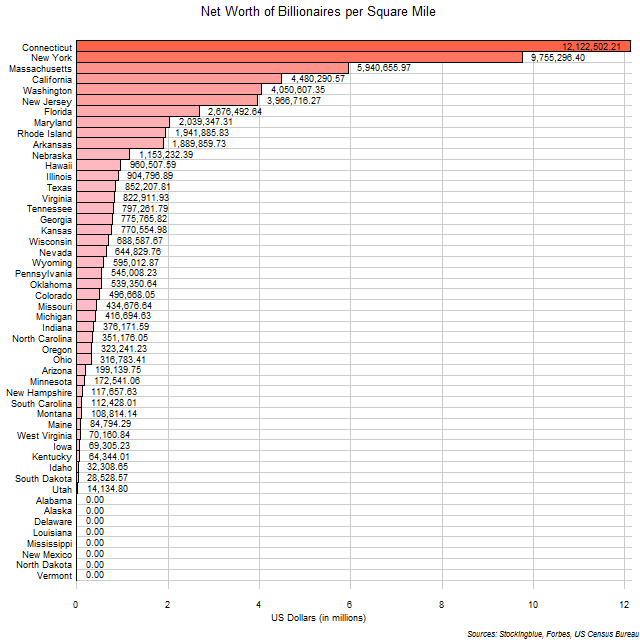 Net Worth of Billionaires per Area of Each US State Net Worth of Billionaires per Area of Each US State