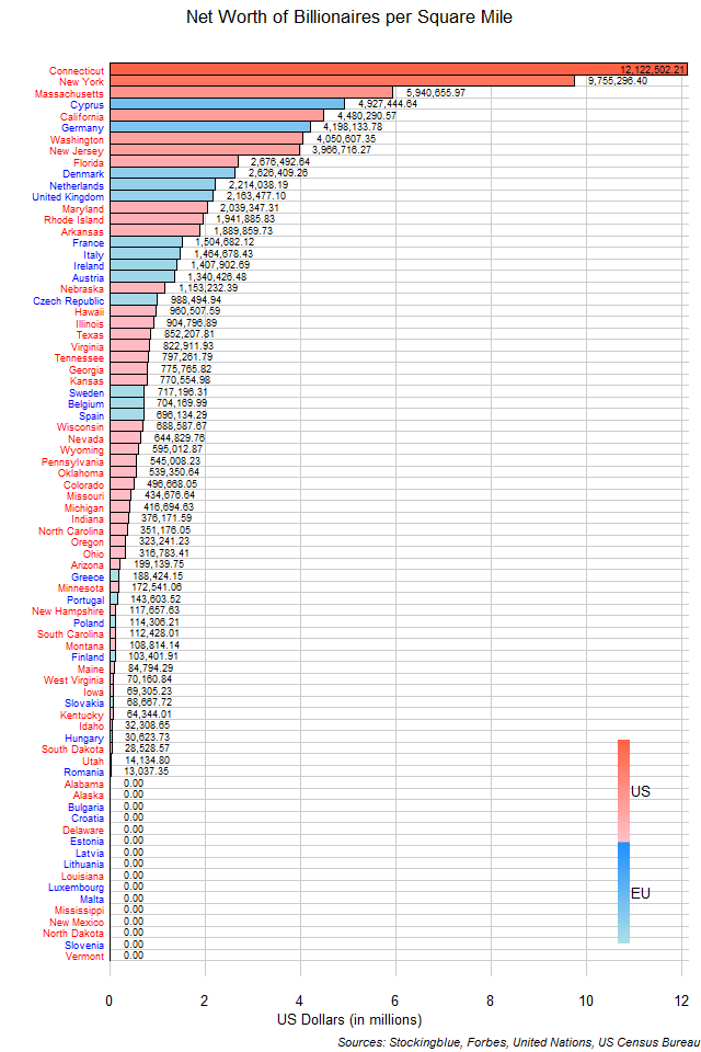 Net Worth of Billionaires per Area of Each EU and US State Net Worth of Billionaires per Area of Each EU and US State