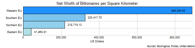 Net Worth of Billionaires per Area of Each EU Region Net Worth of Billionaires per Area of Each EU Region