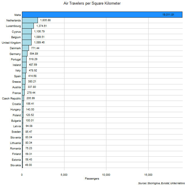 Air Travel per Area in EU States