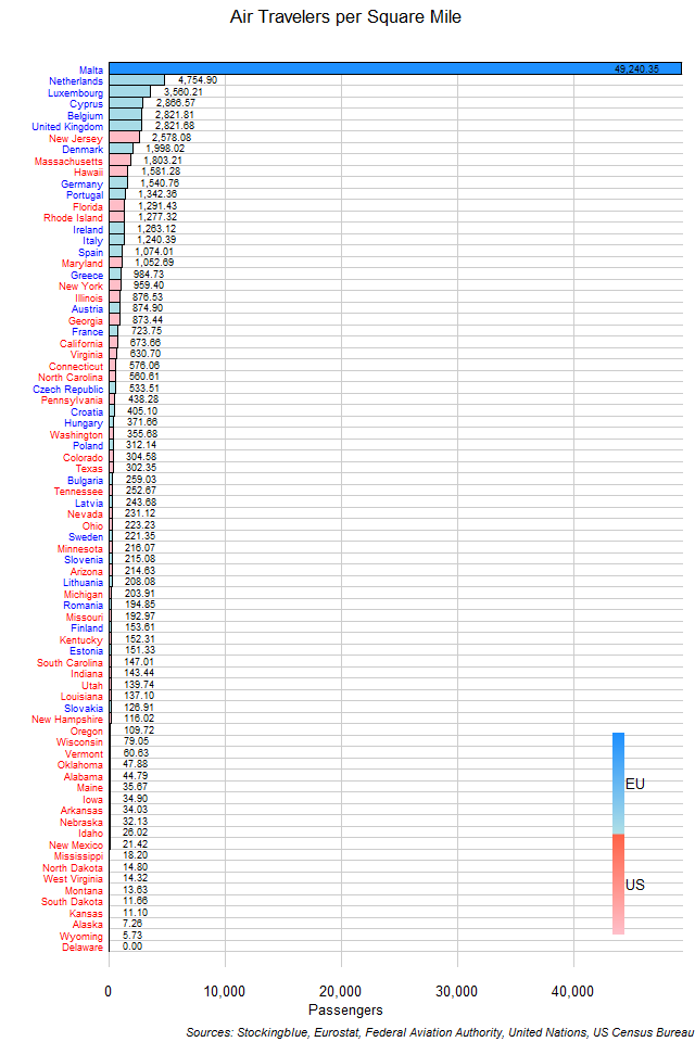 Air Travel per Area in EU and US States