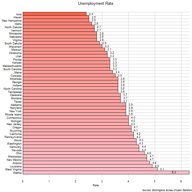Unemployment Rate in US States Unemployment Rate in US States
