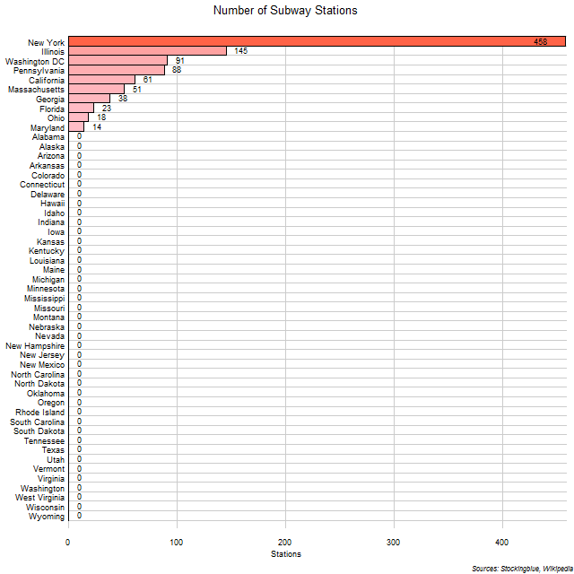 Subway Stations in US States