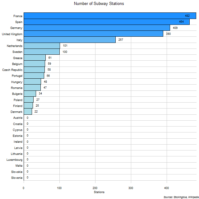 Subway Stations in EU States Subway Stations in EU States