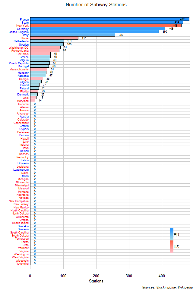 Subway Stations in EU and US States Subway Stations in EU and US States