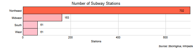 Subway Stations in US Regions Subway Stations in US Regions