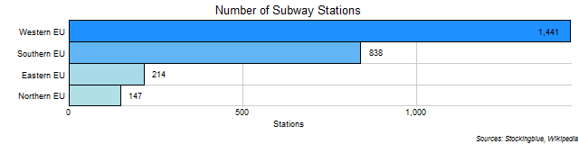 Subway Stations in EU Regions Subway Stations in EU Regions