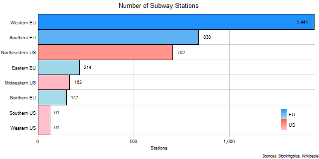Subway Stations in EU and US Regions