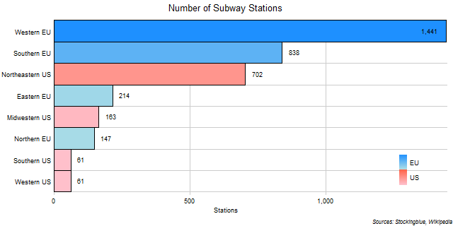 Subway Stations in EU and US Regions Subway Stations in EU and US Regions
