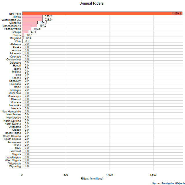 Subway Riders in US States Subway Riders in US States