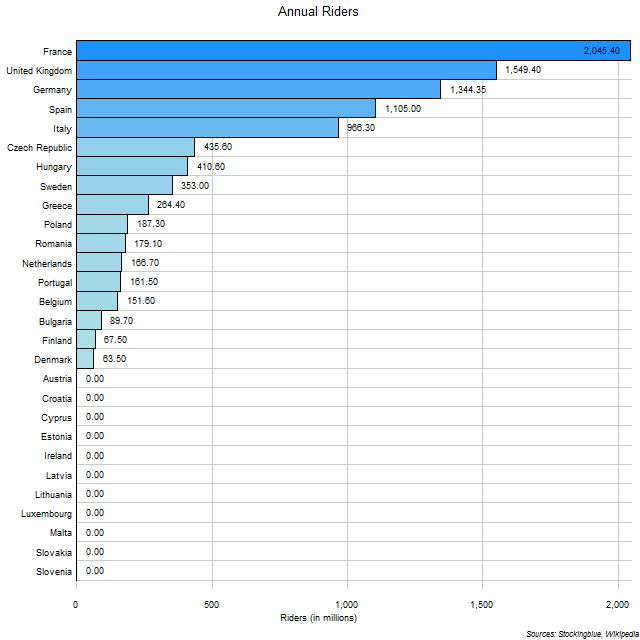 Subway Riders in EU States Subway Riders in EU States