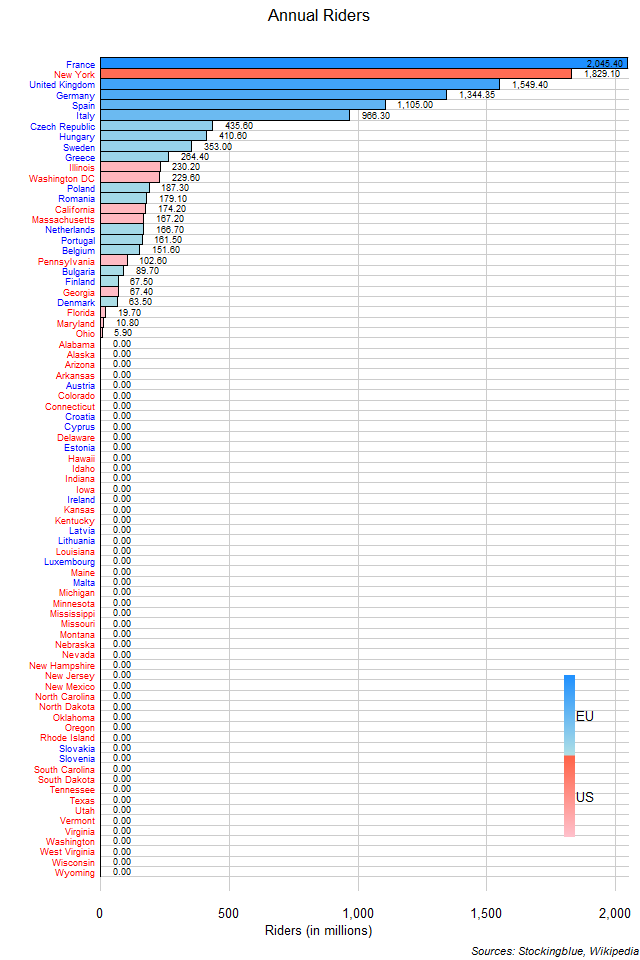 Subway Riders in EU and US States Subway Riders in EU and US States