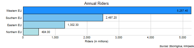 Subway Riders in EU Regions Subway Riders in EU Regions