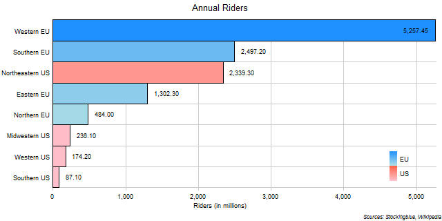 Subway Riders in EU and US Regions Subway Riders in EU and US Regions