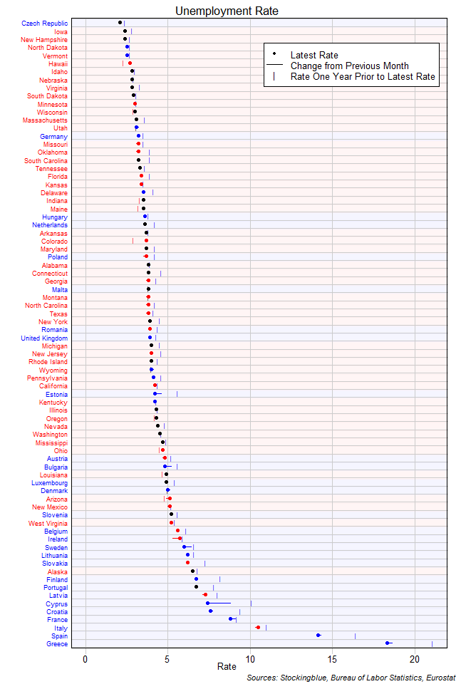 Unemployment Rate in EU and US States Unemployment Rate in EU and US States
