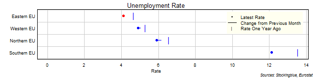 Unemployment Rate in EU Regions Unemployment Rate in EU Regions