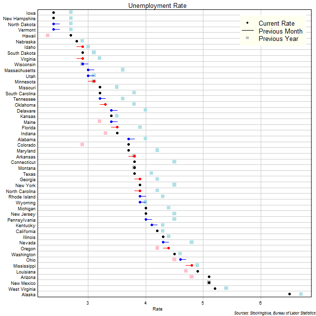 Unemployment Rate in US States Unemployment Rate in US States
