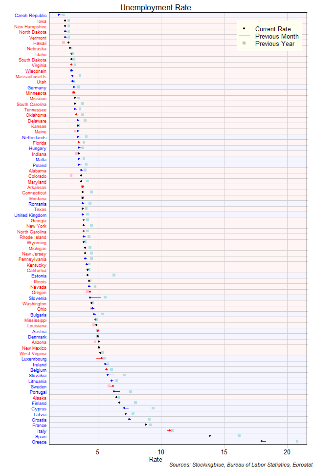 Unemployment Rate in EU and US States Unemployment Rate in EU and US States