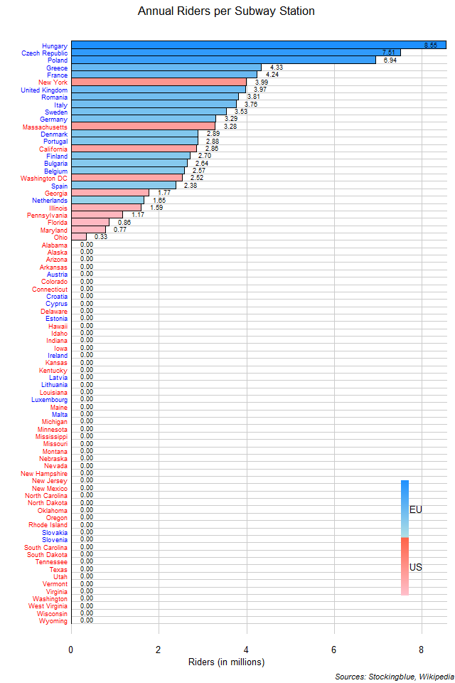 Annual Riders per Subway Station in EU and US States