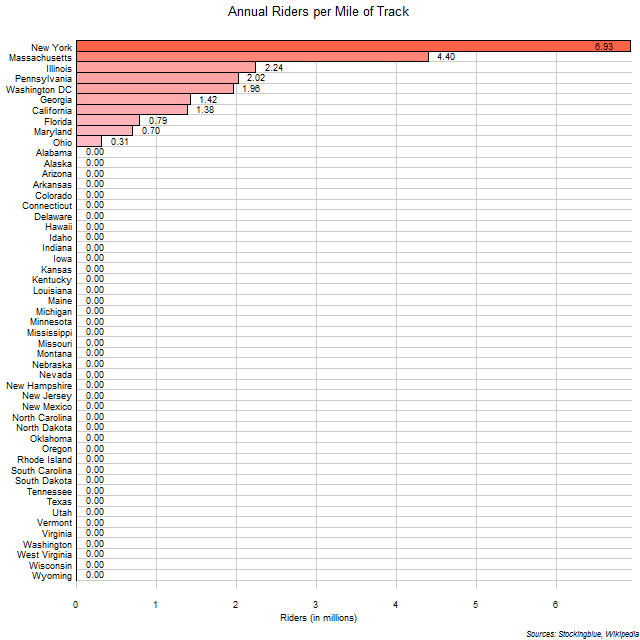 Annual Riders per Mile of Track in US States