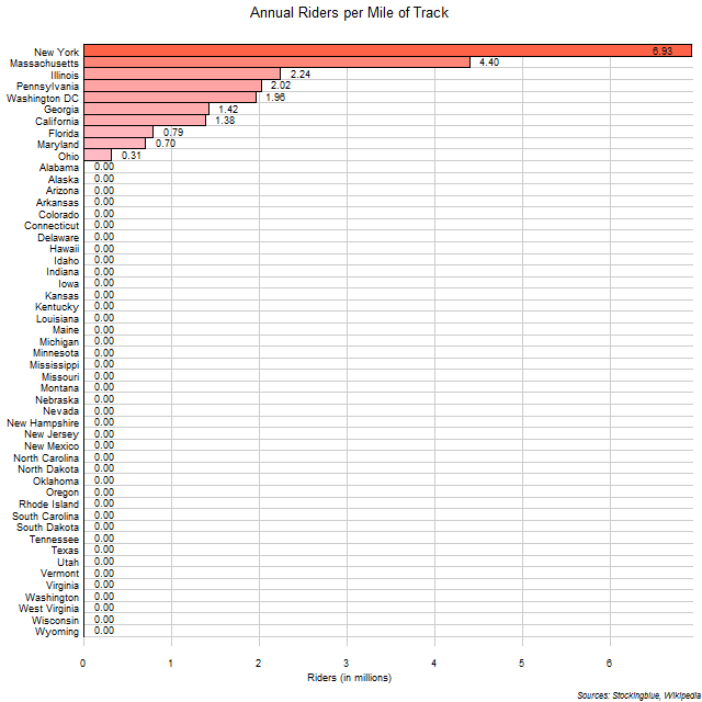 Annual Riders per Mile of Track in US States Annual Riders per Mile of Track in US States