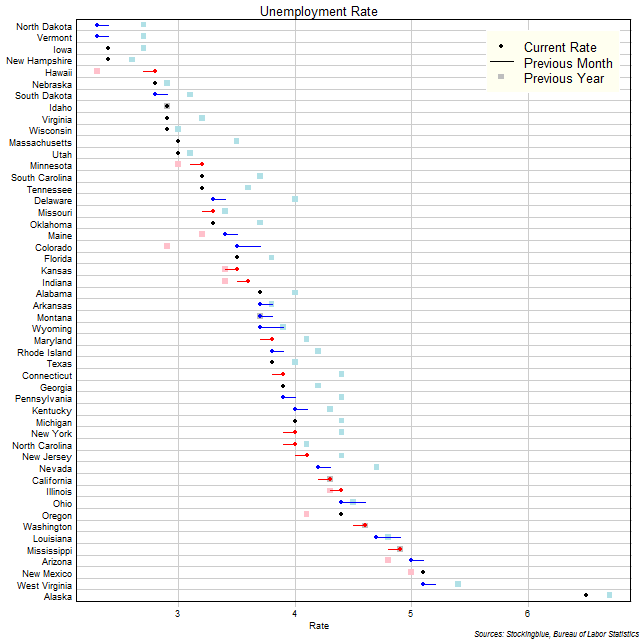 Unemployment Rate in US States Unemployment Rate in US States