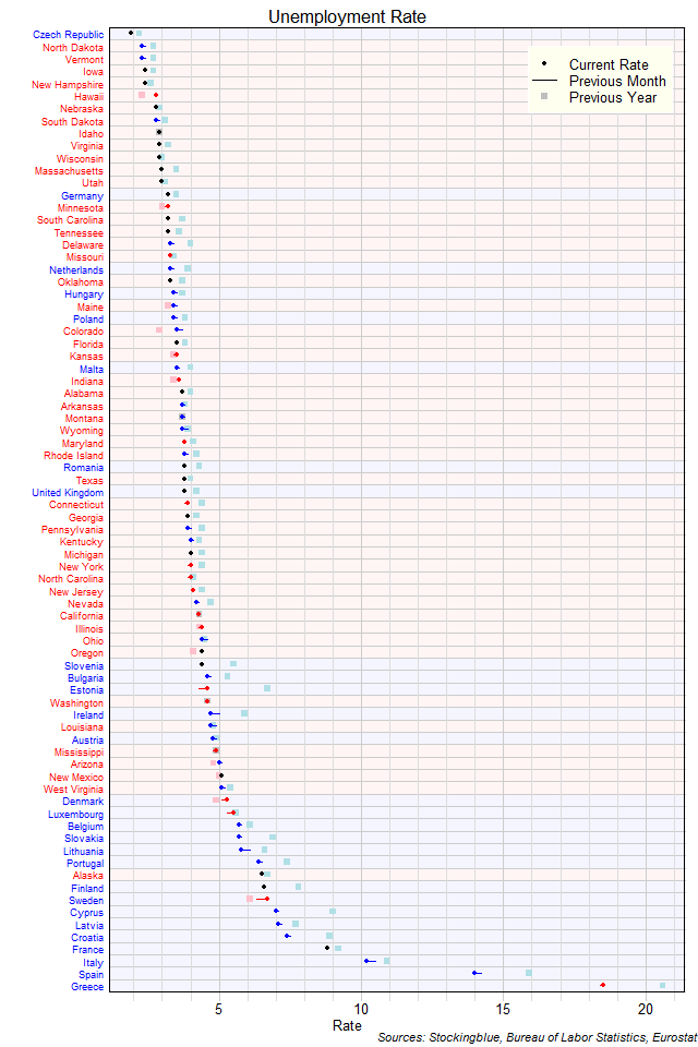 Unemployment Rate in EU and US States Unemployment Rate in EU and US States