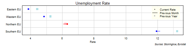 Unemployment Rate in EU Regions Unemployment Rate in EU Regions