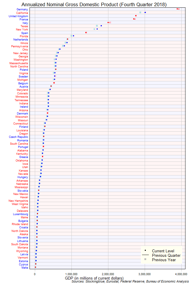 Gross Domestic Product in EU and US States Gross Domestic Product in EU and US States