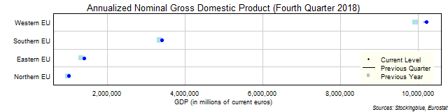 Gross Domestic Product in EU Regions Gross Domestic Product in EU Regions