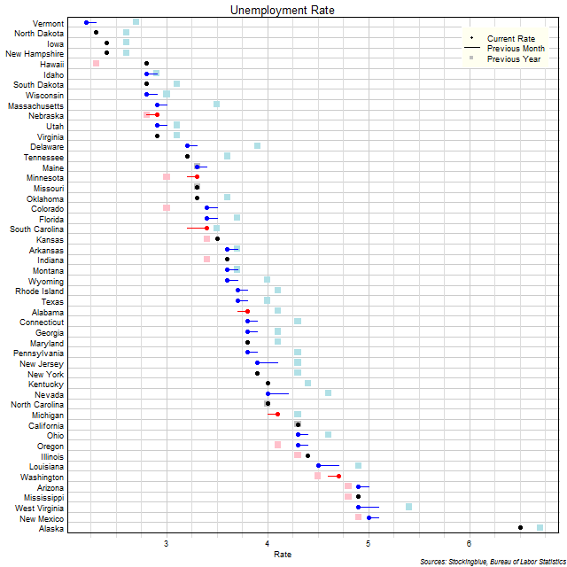 Unemployment Rate in US States Unemployment Rate in US States