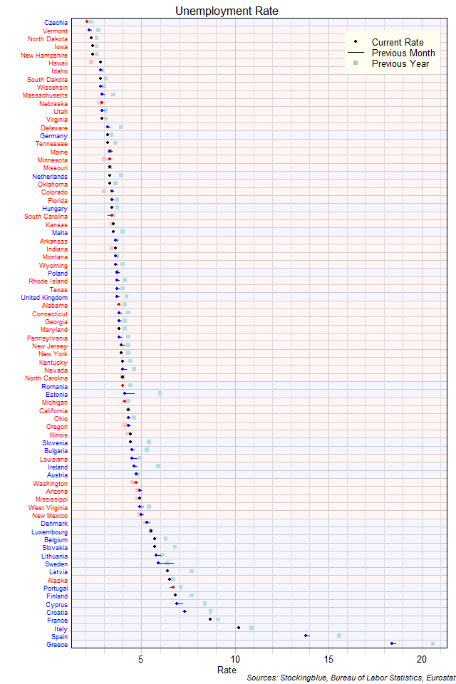 Unemployment Rate in EU and US States Unemployment Rate in EU and US States
