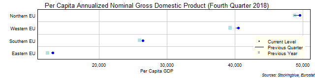 Per Capita Gross Domestic Product in EU Regions Per Capita Gross Domestic Product in EU Regions