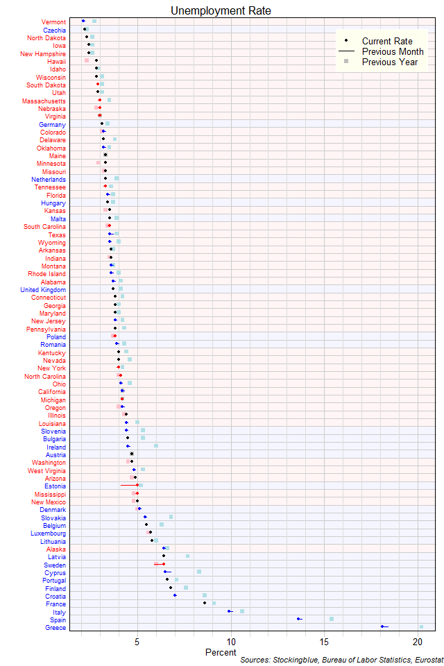 Unemployment Rate in EU and US States Unemployment Rate in EU and US States