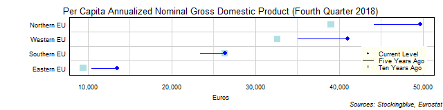 Long-Term Per Capita Gross Domestic Product in EU Regions Long-Term Per Capita Gross Domestic Product in EU Regions