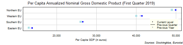 Per Capita Gross Domestic Product in EU Regions Per Capita Gross Domestic Product in EU Regions