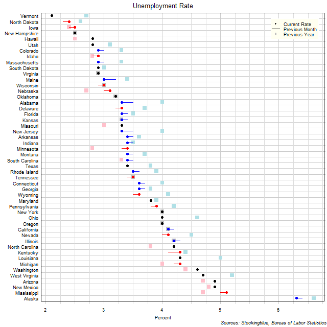 Unemployment Rate in US States Unemployment Rate in US States